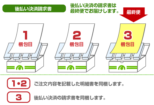 後払い請求書は最終便でお届けします。