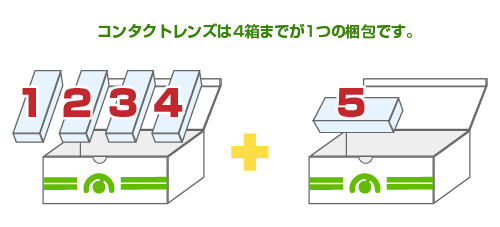 コンタクトレンズ4箱までが1梱包となります。