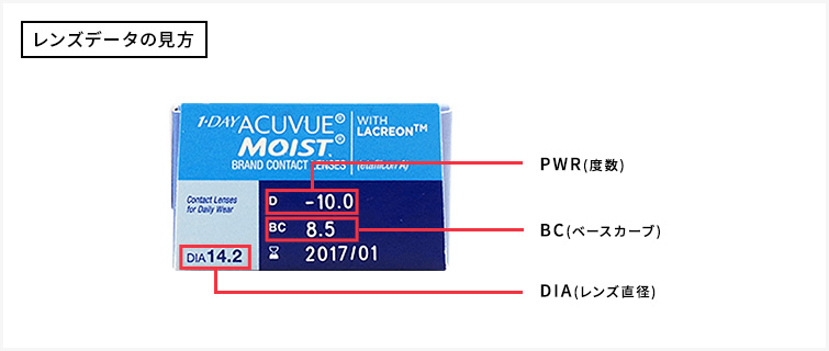 コンタクトレンズデータの見方