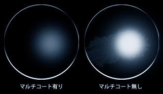 コートとは?