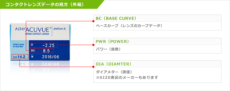 コンタクトレンズデータの見方（外箱）