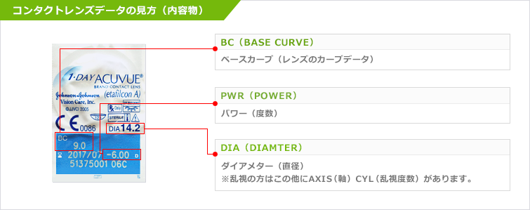 コンタクトレンズデータの見方（内容物）