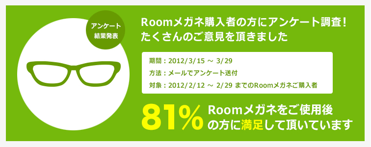 Roomメガネ購入者の方にアンケート調査！たくさんのご意見を頂きました。Roomメガネをご使用後81％の方に満足していただいています。