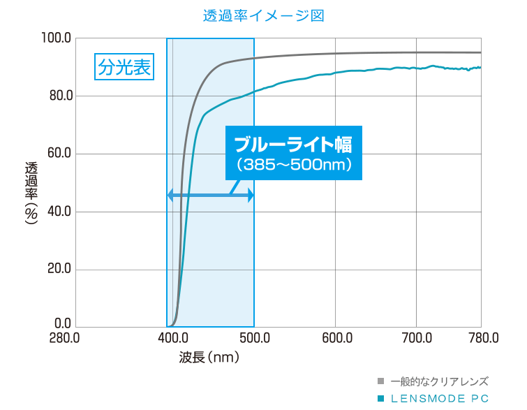 透過率イメージ図