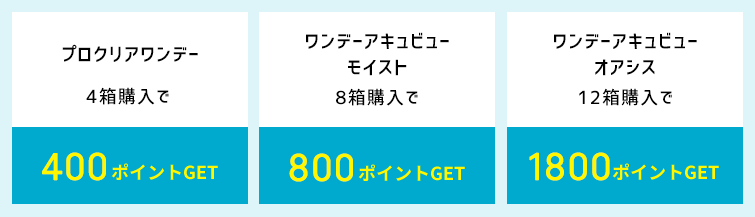 セット箱数ごとのポイント5倍の獲得例