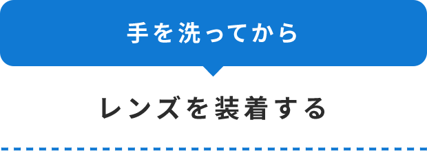 レンズを装着する