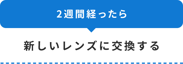 新しいレンズに交換する