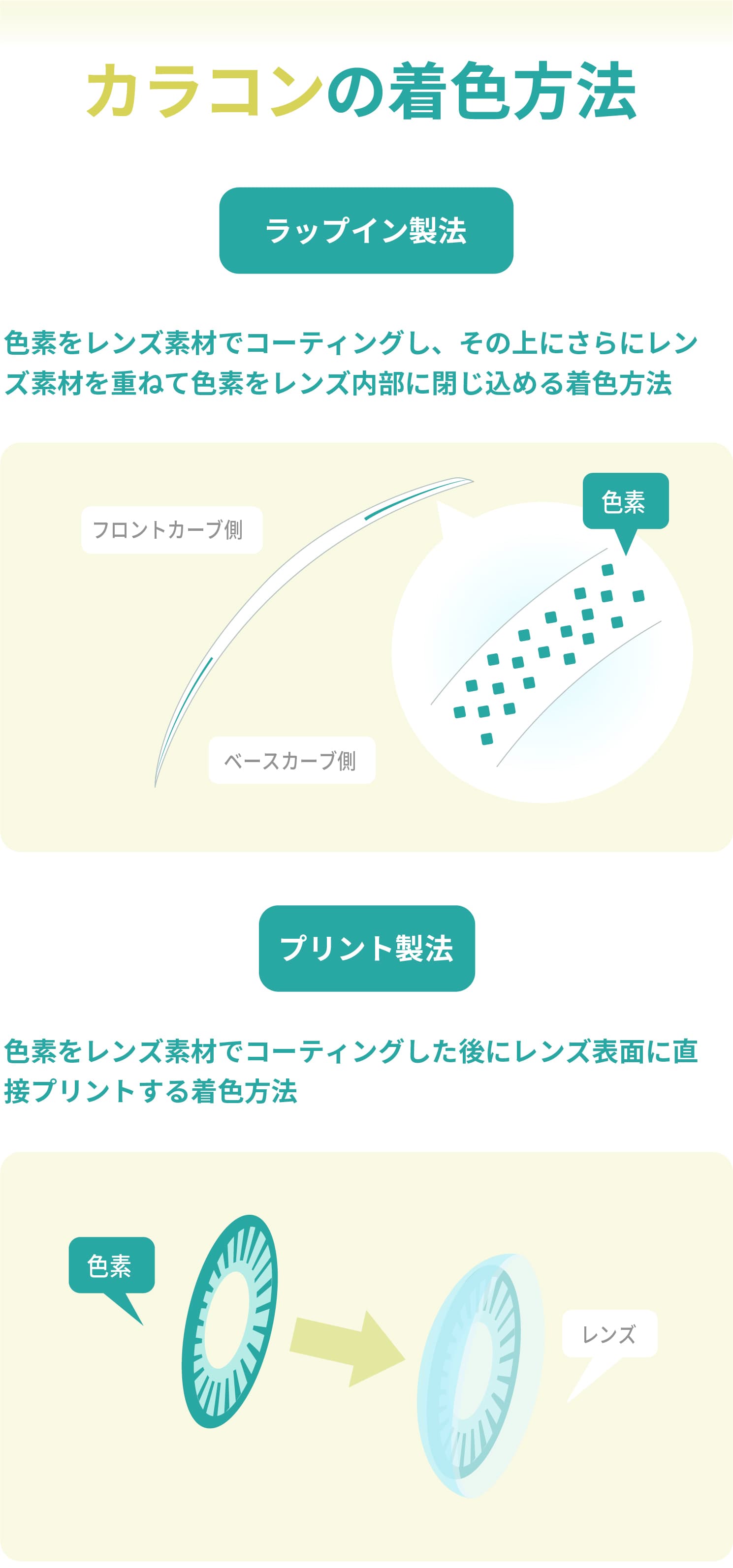 カラコンは「サンドイッチ製法」以外にどんな着色方法があるの？