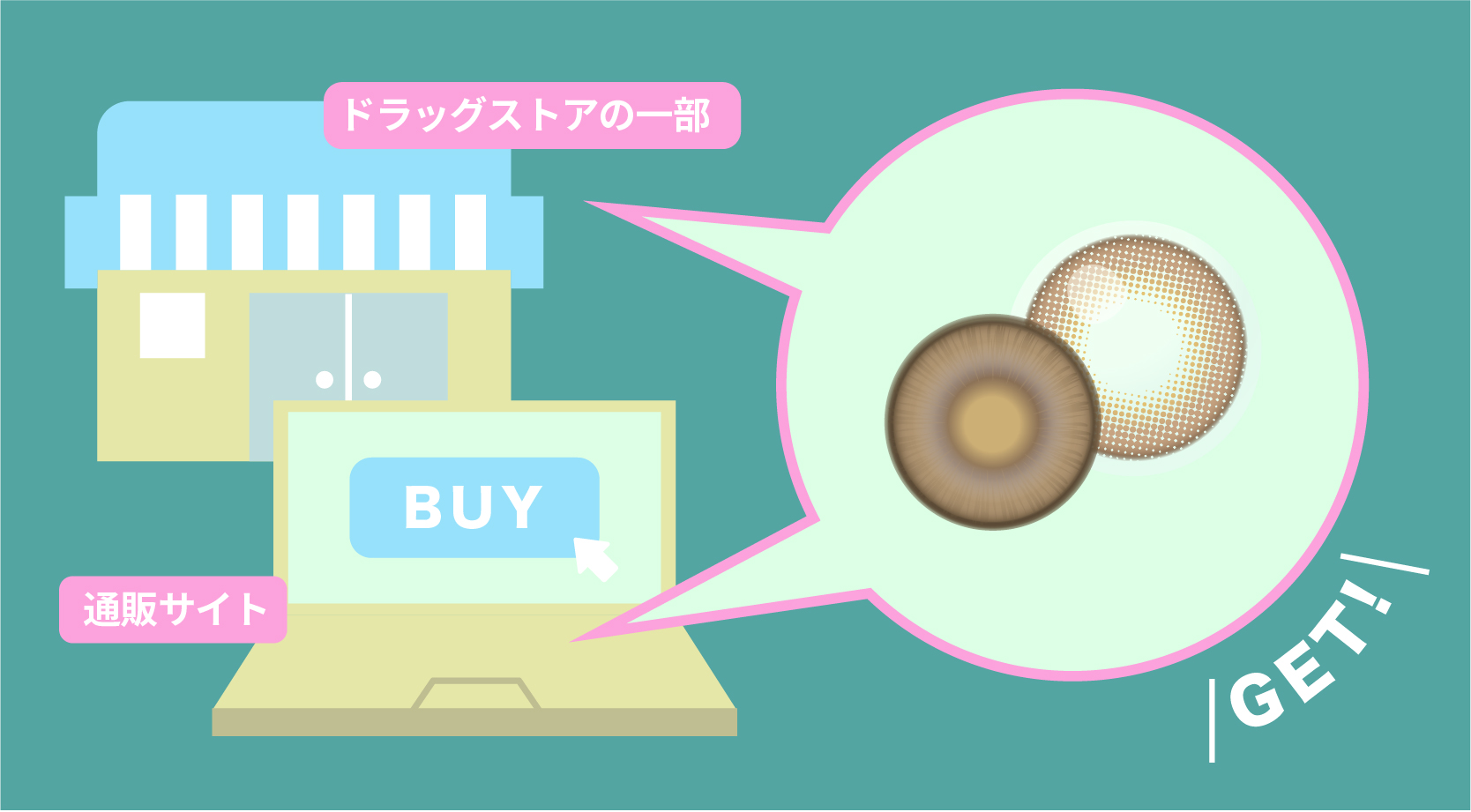 カラコンを処方箋なしで買える店は？
