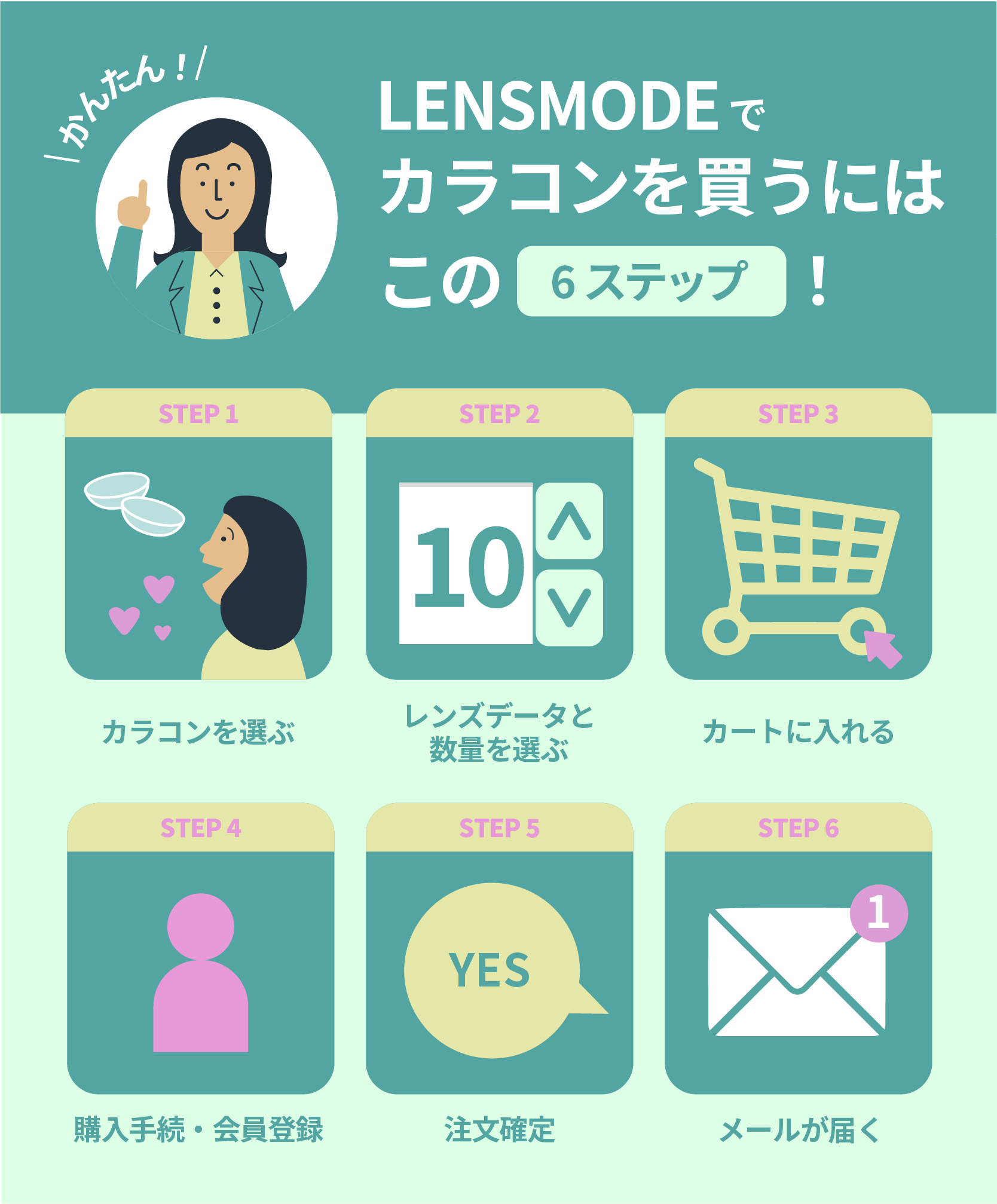 【処方箋なし】LENSMODEでカラコンを買うには？
