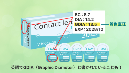 どこに書いてある？英語で書かれている？