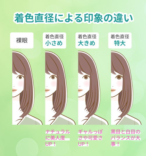 着色直径の大きさで変わる印象を比較