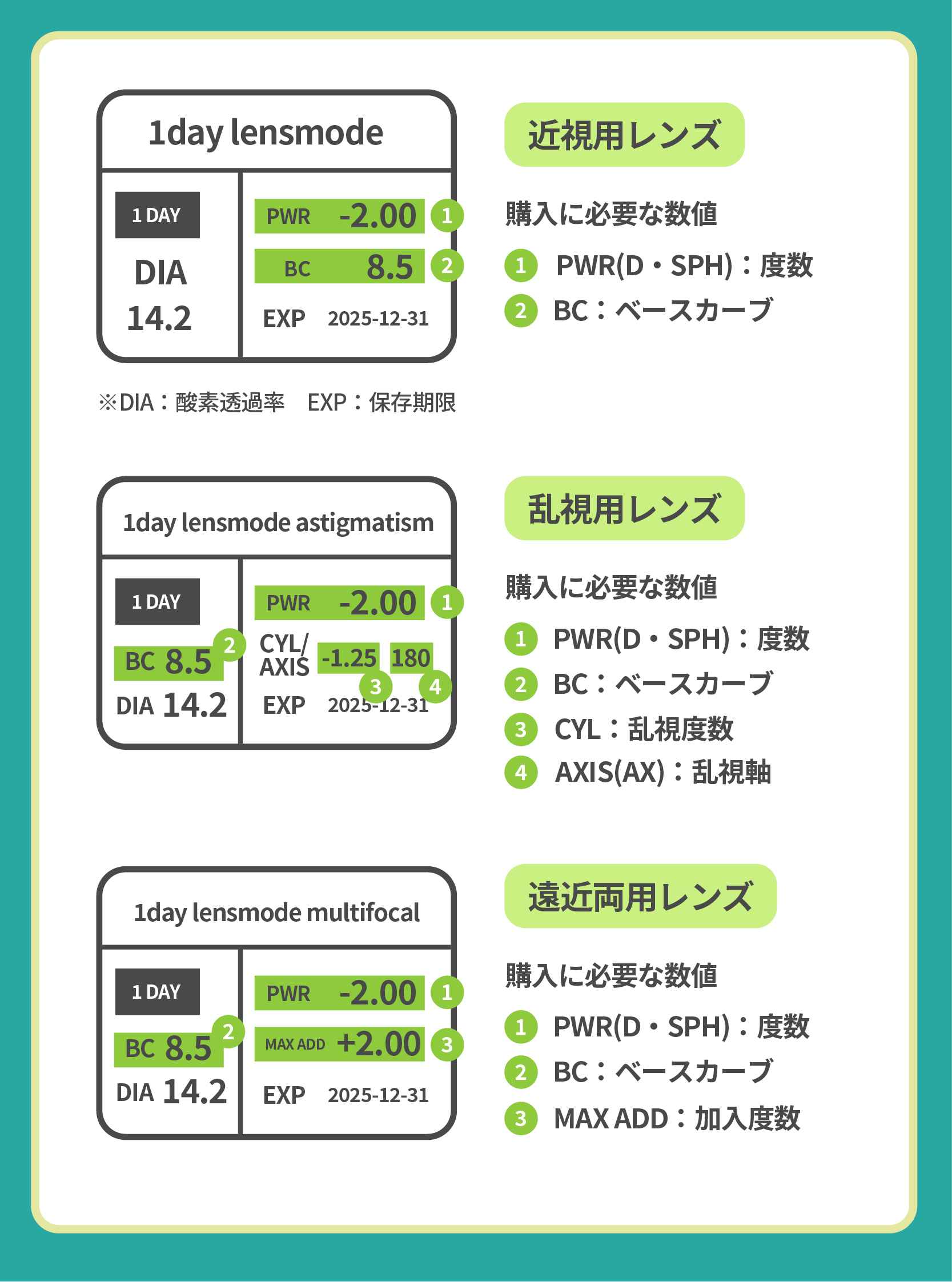 レンズデータが書かれている場所