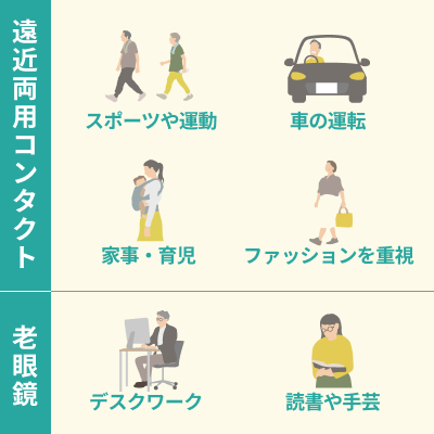 【ライフスタイル別】遠近両用コンタクトと老眼鏡はどちらがおすすめ？