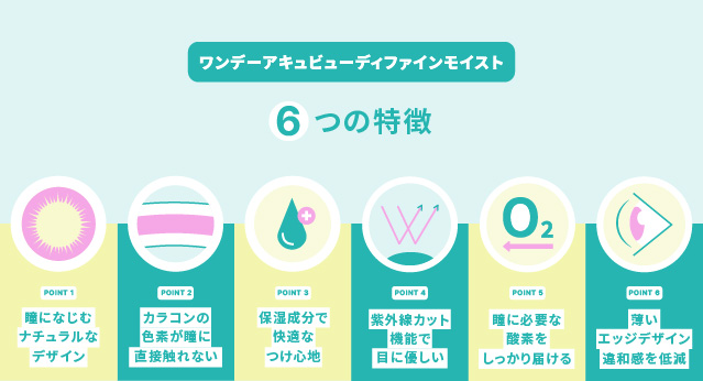 ワンデーアキュビューディファインモイストの6つの特徴