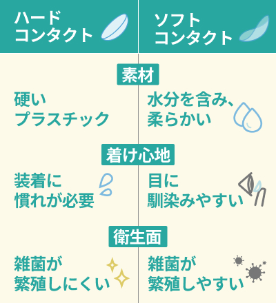 カラコンの着色直径とは？