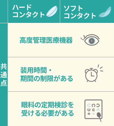 ハードとソフトの共通点