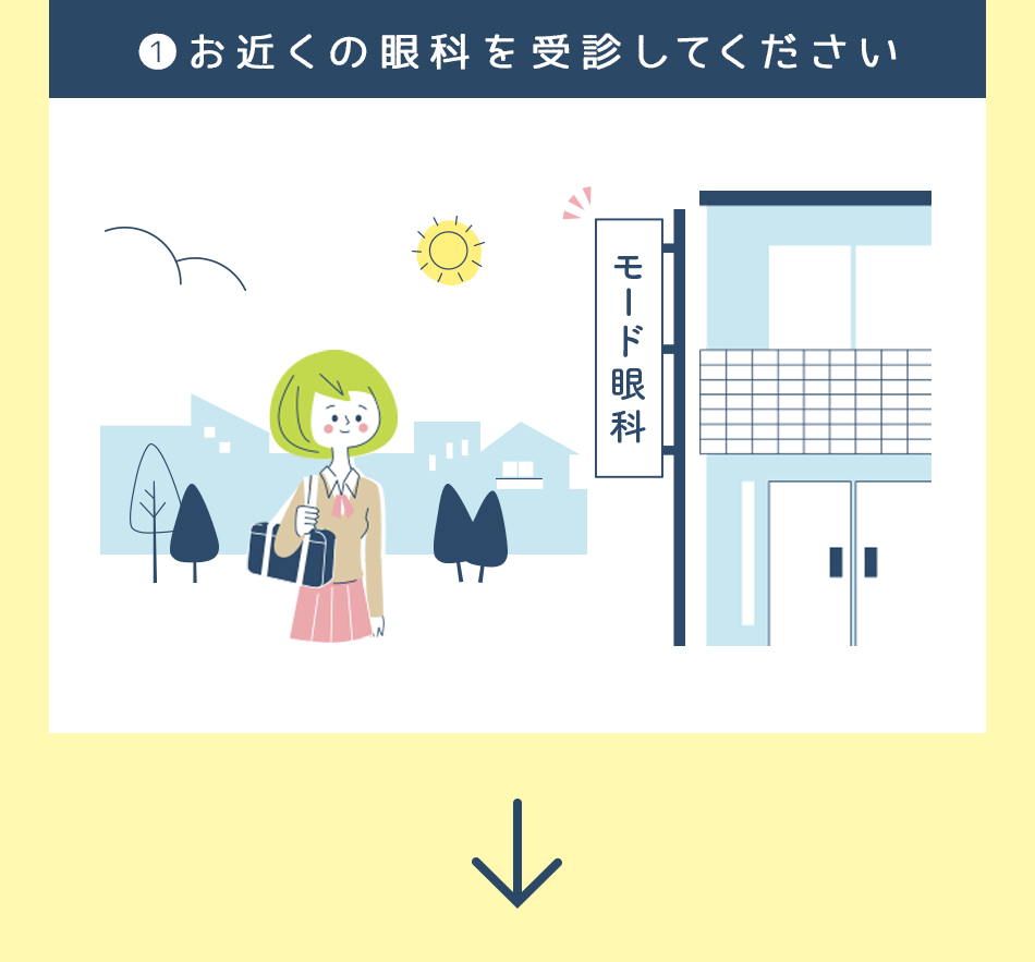 1.お近くの眼科を受診してください