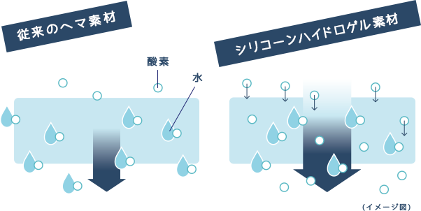 素材の違い
