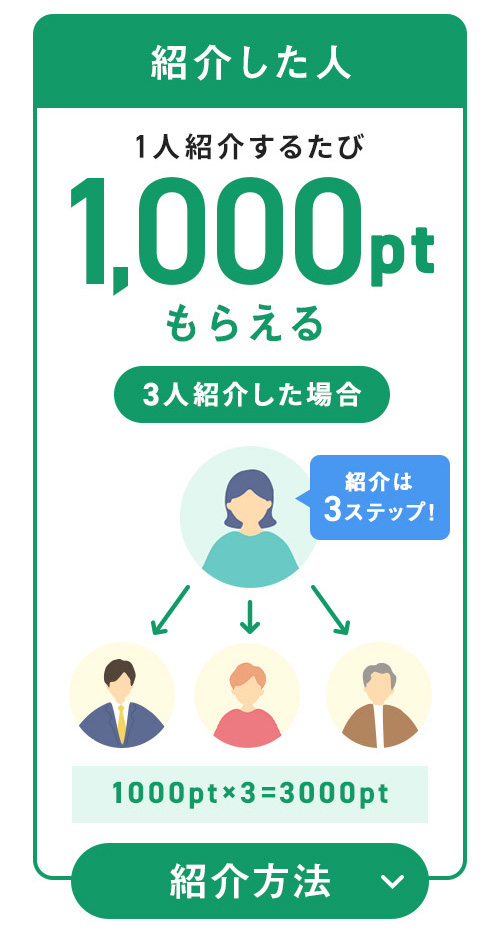 1人紹介するたび1,000ptもらえる