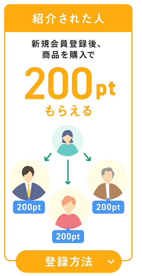 新規会員登録後、商品購入で200ptもらえる