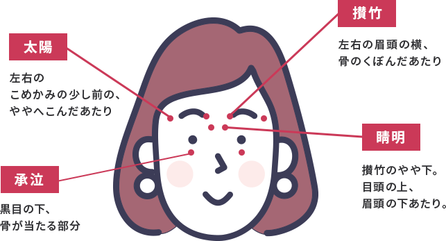 目の疲れに効果的なツボ