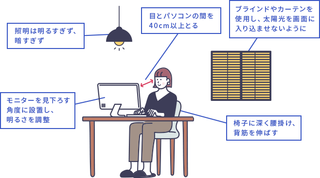 環境の見直し!