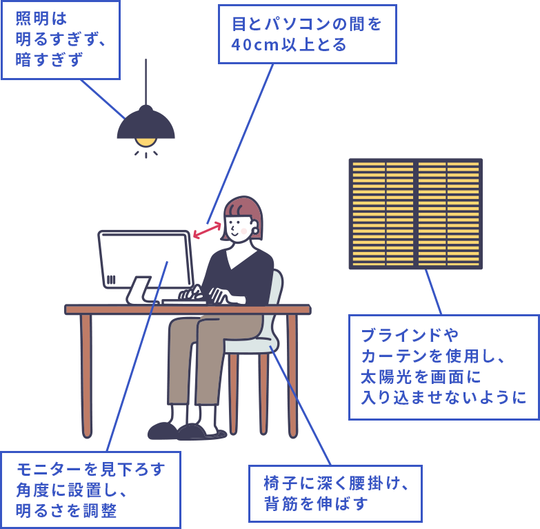 環境の見直し!