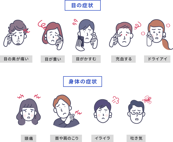 目と身体の症状について