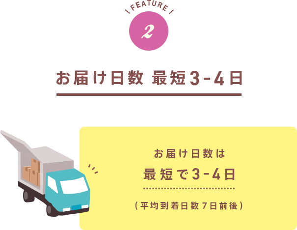 お届け日数は最短3日!