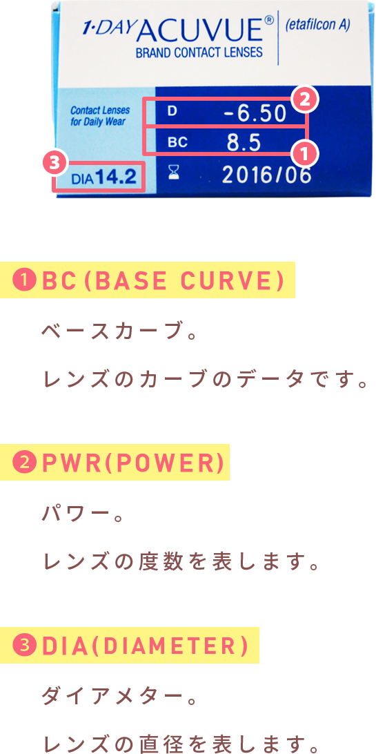 レンズデータの見方