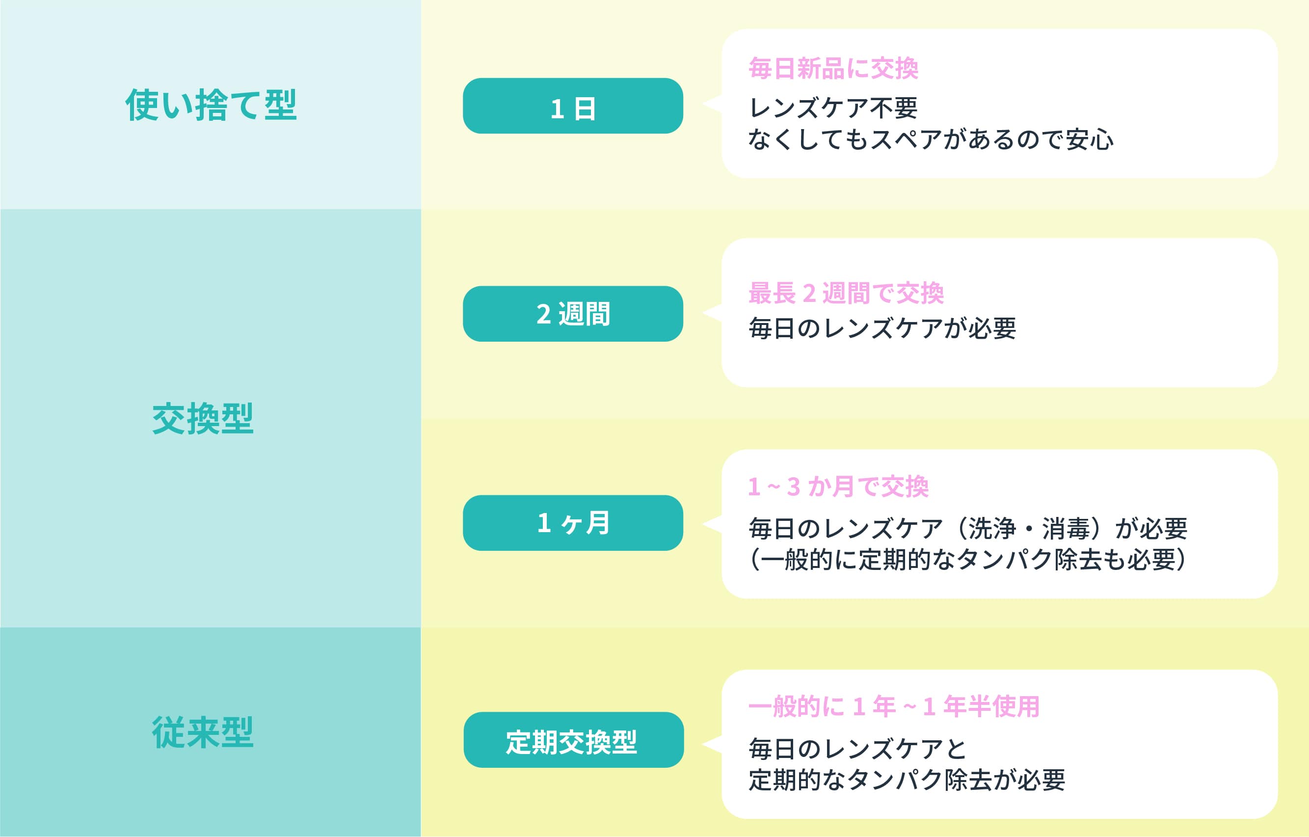 タイプ別コンタクトレンズの特徴