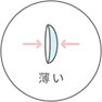薄い