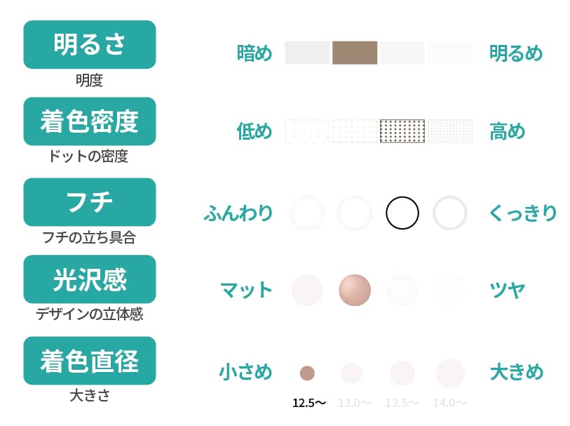 ワンデーアキュビュー ディファインモイスト ラディアントシックチャート