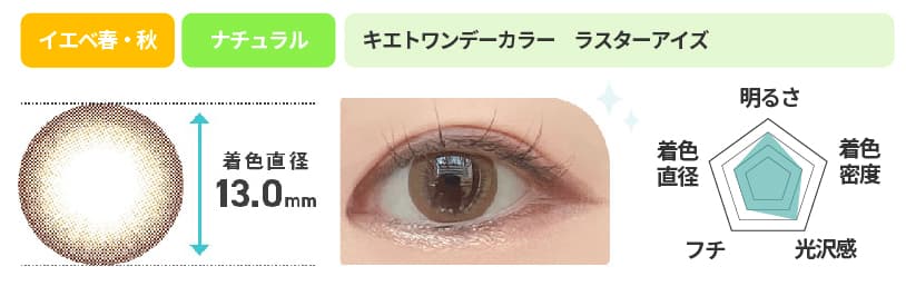 色素薄い系カラコンのおすすめ商品キエトワンデーカラーラスターアイズ