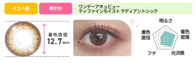 色素薄い系カラコンのおすすめ商品ワンデーアキュビュー ディファインモイスト ラディアントシック