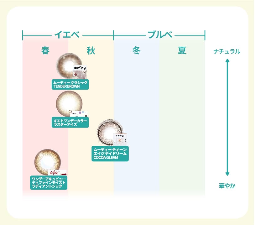 色素薄い系カラコンまとめ