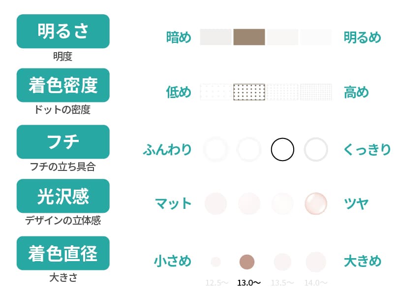 ムーディー ティーンエイジ デイドリーム COCOA GLEAMチャート