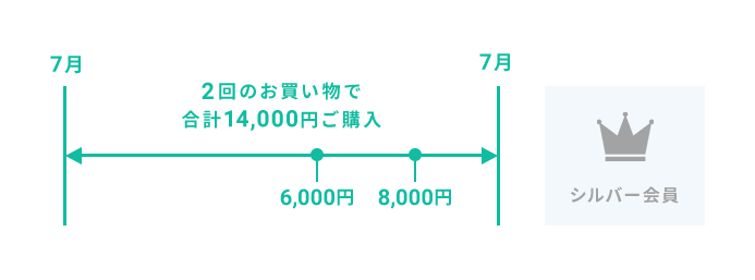 シルバー会員
