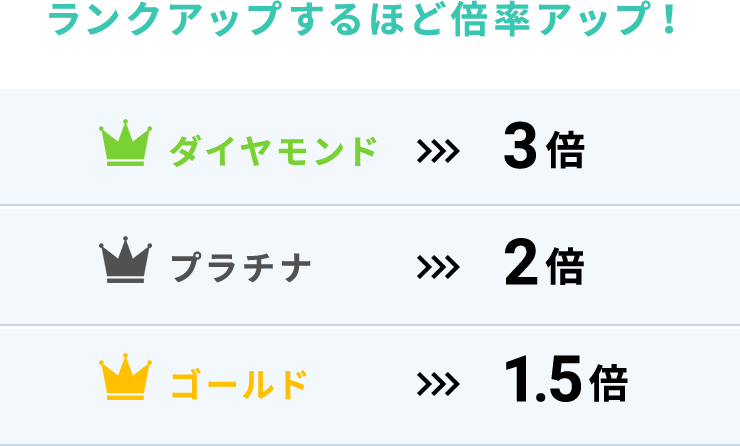 ランキングリスト