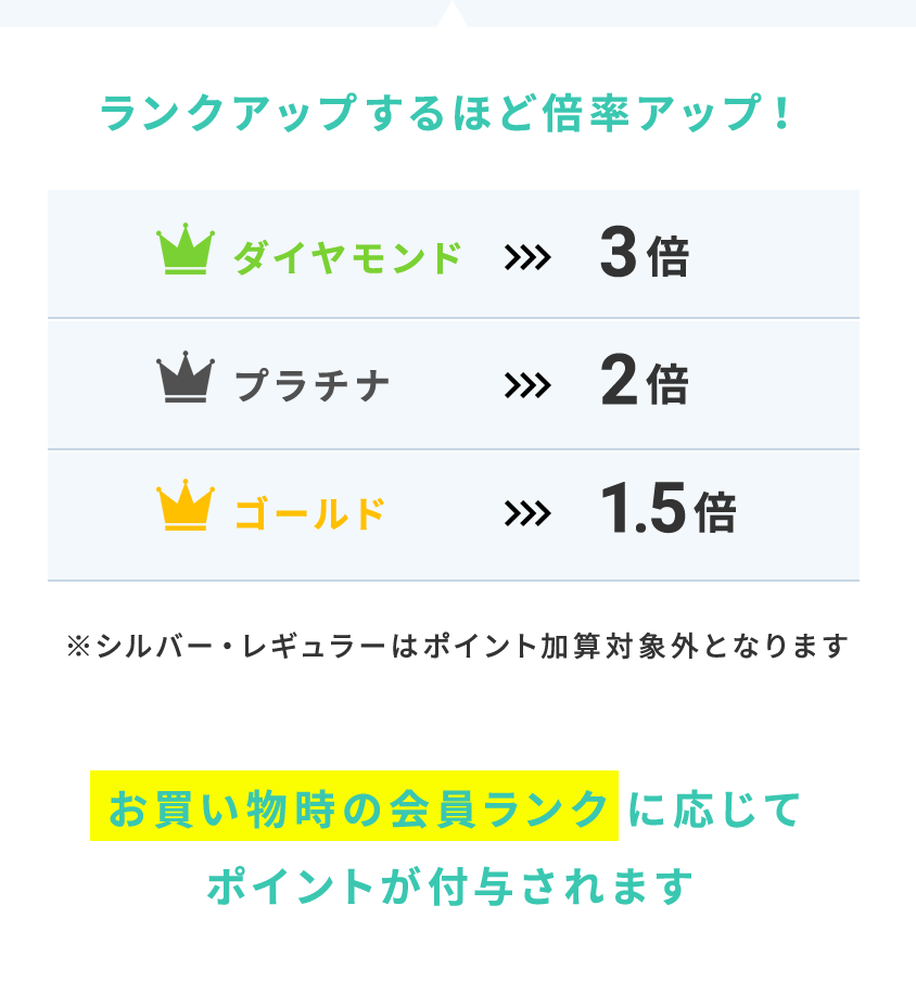 ランクアップするほど倍率アップ！