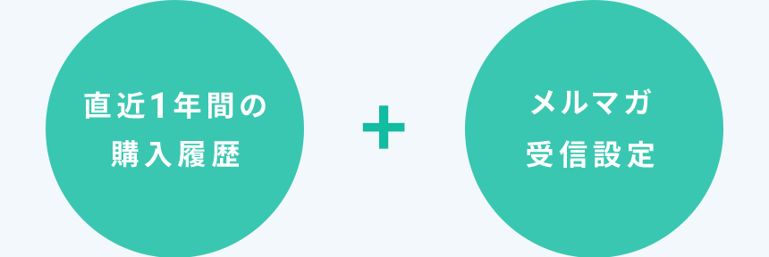 直近1年間の購入履歴 メルマガ受信設定