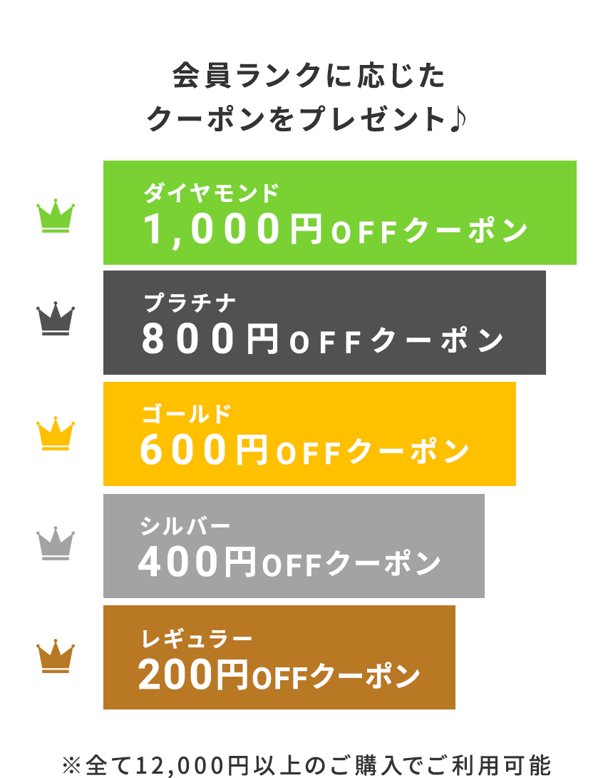 会員ランクに応じたクーポンをプレゼント♪