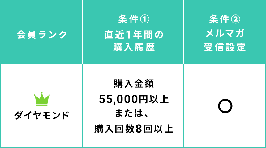 ダイヤモンド