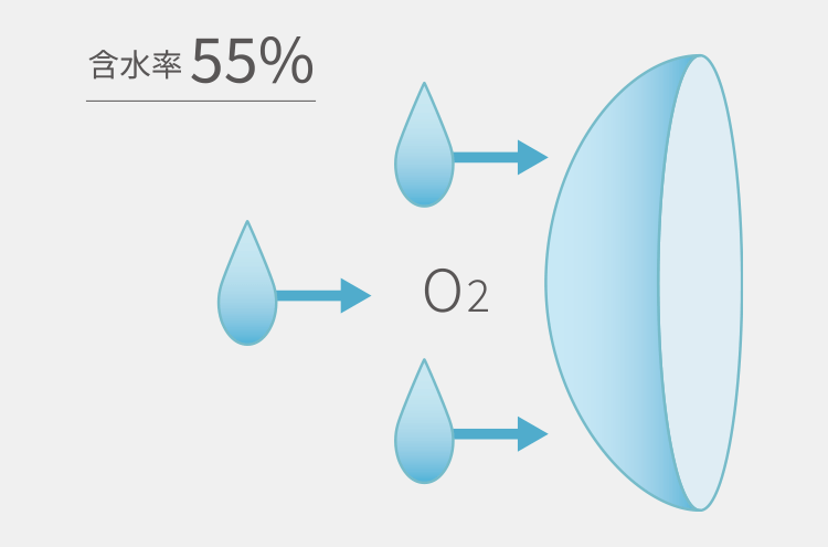 含水率 55％