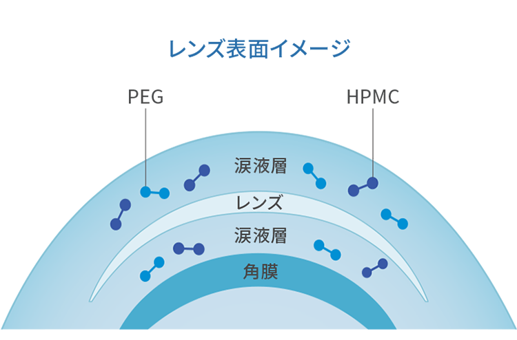 2つのモイスチャー