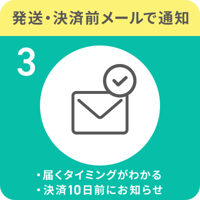 3.発送・決済前メールで通知