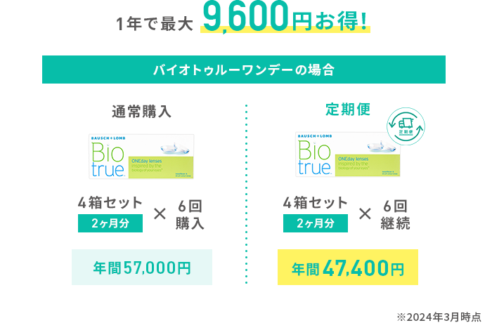 通常購入と定期便の比較表