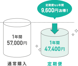 まとめ買いはお得です！