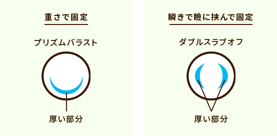 特殊なデザイン